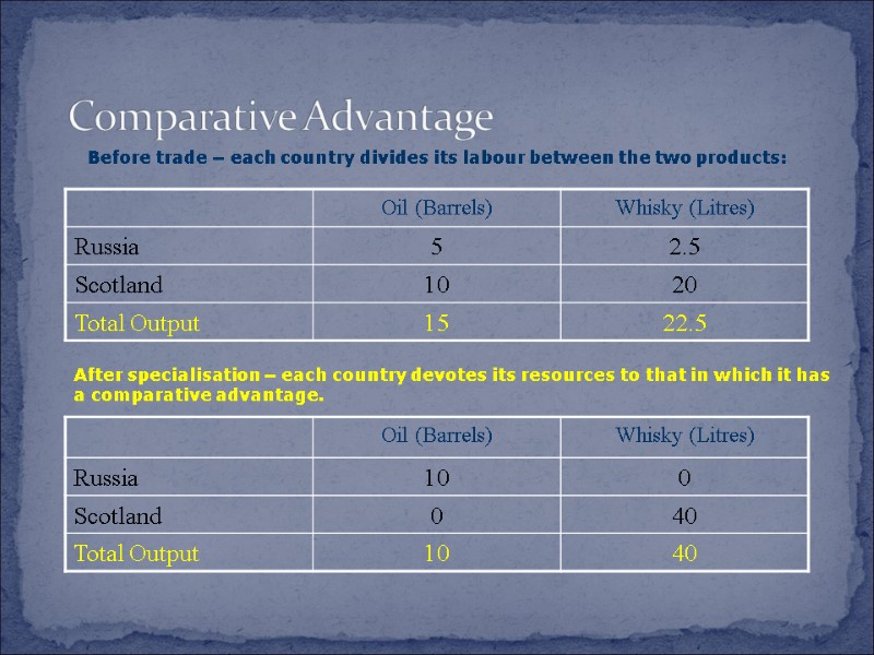 Comparative Advantage Before trade – each country divides its labour between the two products: